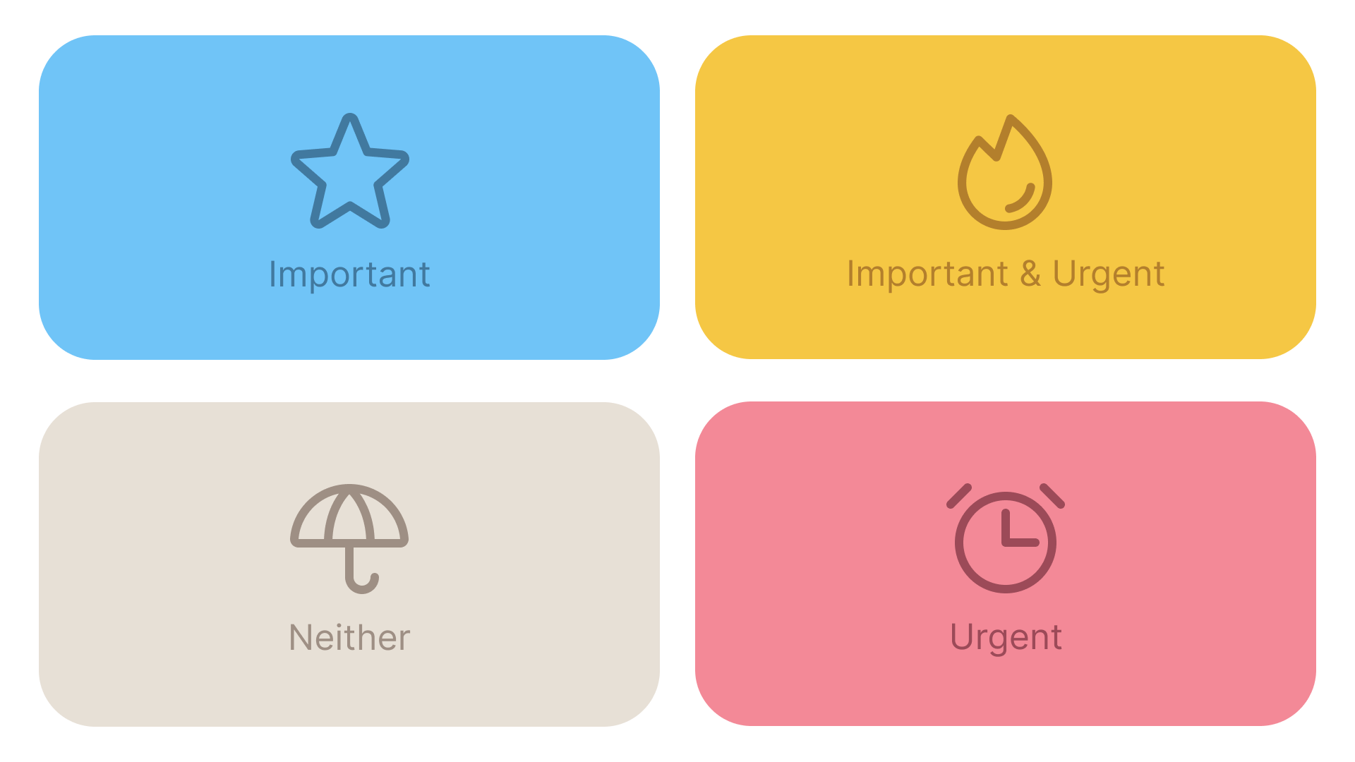 Priorities Matrix