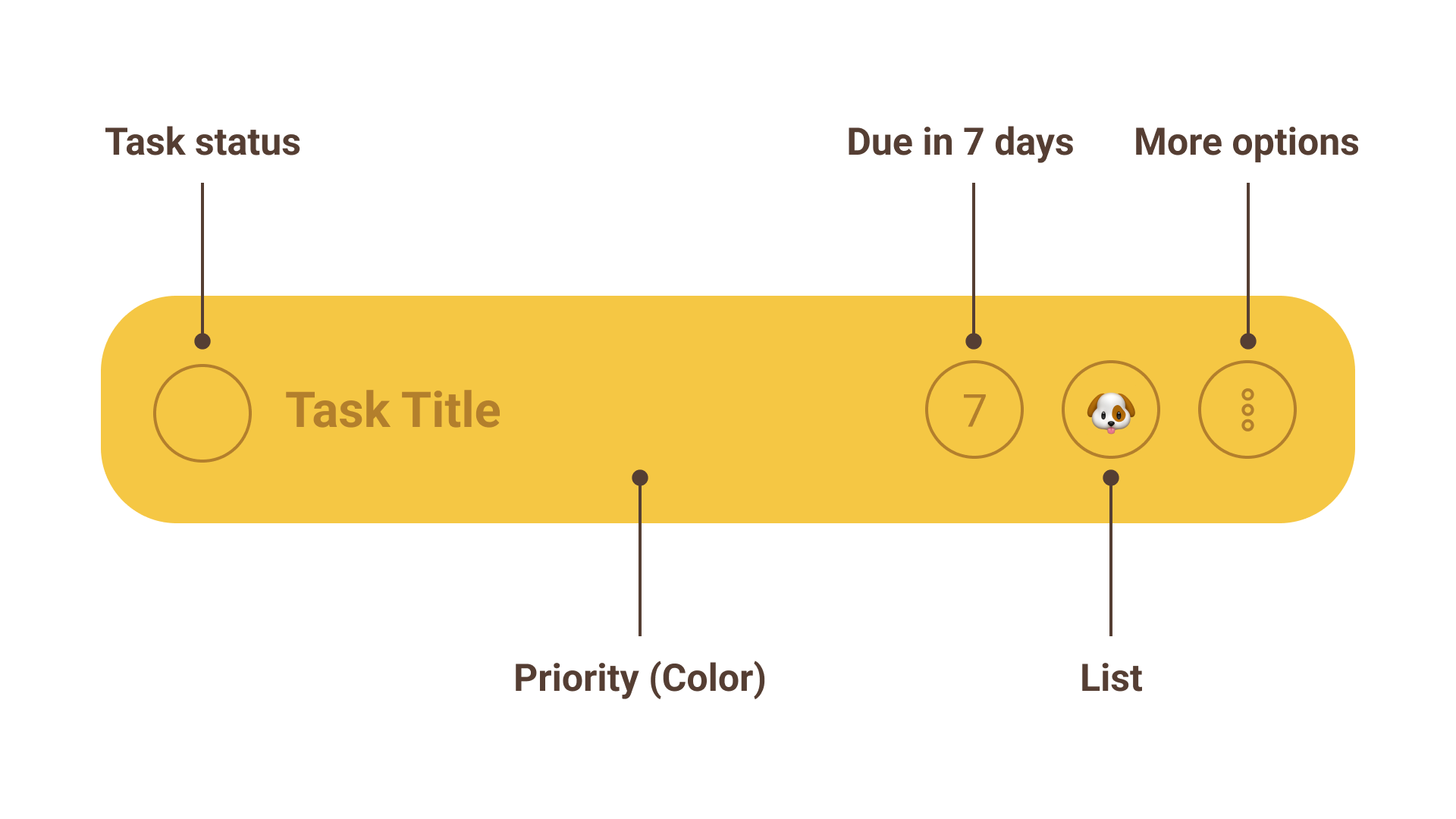 Task diagram
